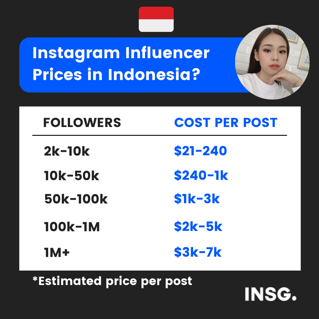 Instagram Influencer Prices and rate card in Indonesia in USD