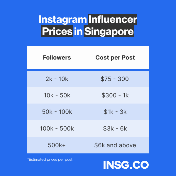 Rates and prices of all Influencers by tiers in Singapore