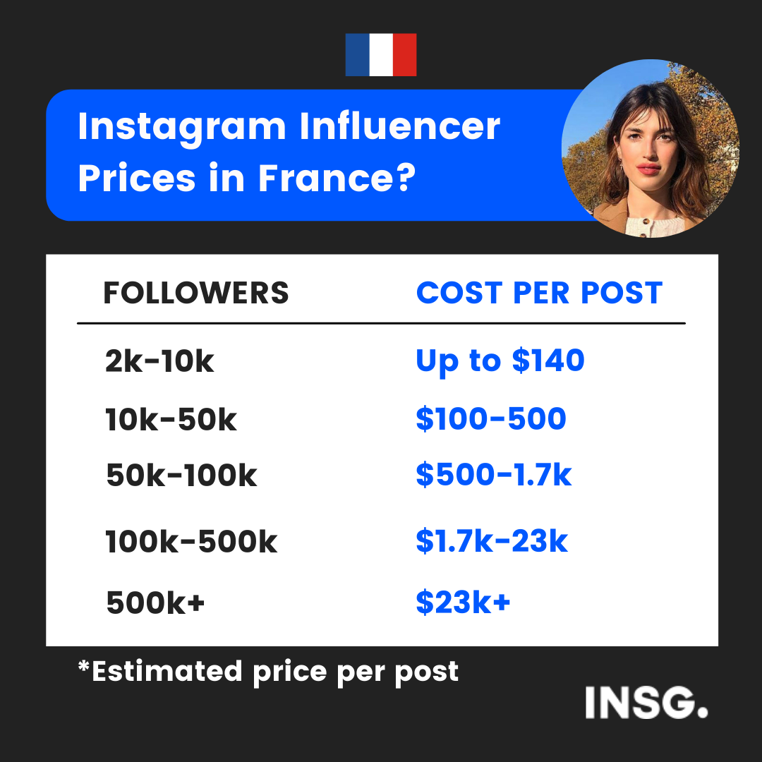 Instagram Influencers Prices and rate card in France