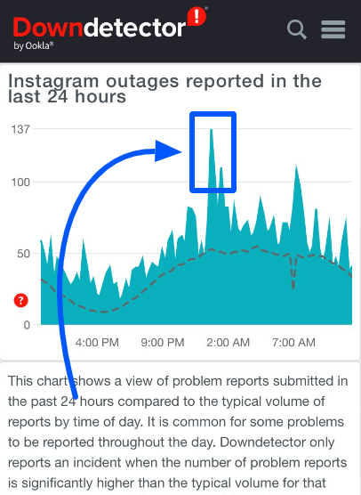 Check Instagram server status down and possible outage