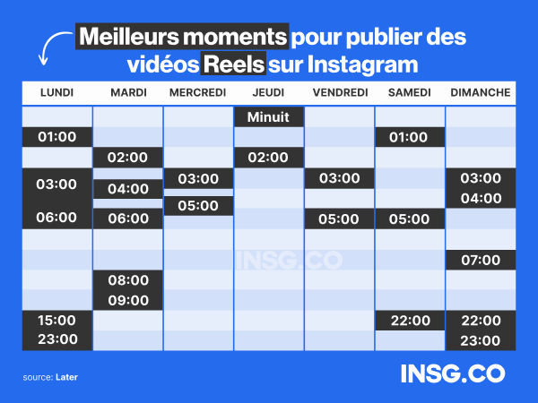 Calendrier des heures quand poster Instagram Reels vidéo pour avoir le plus de portée organique